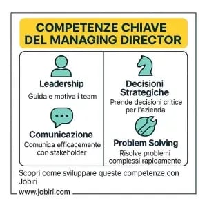 competenze managing director