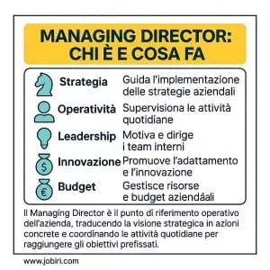 managing director cosa fa